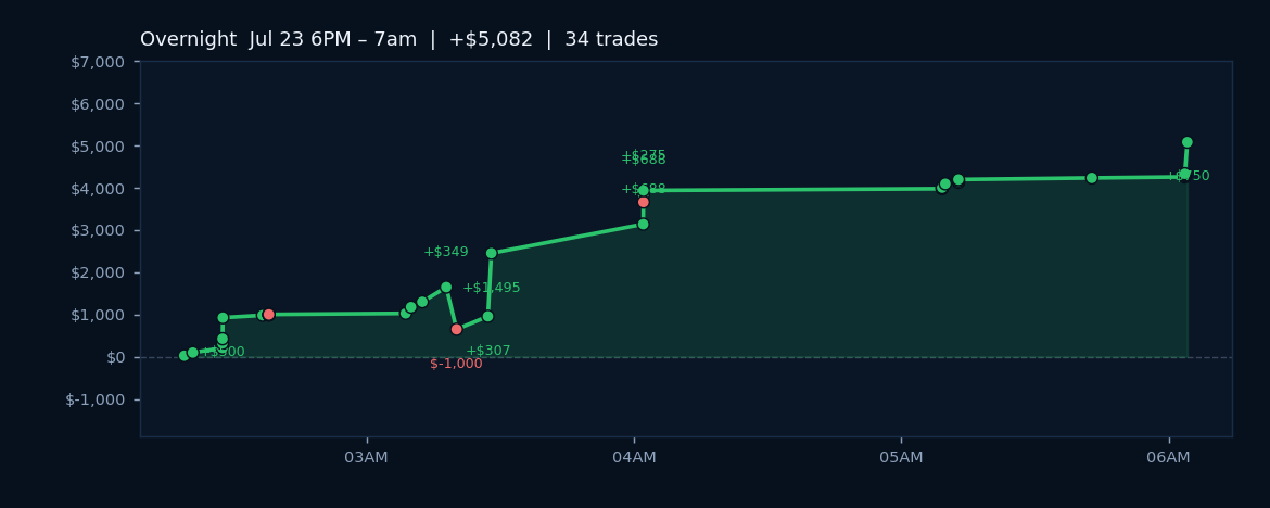 Pre-Market Brief — Friday, July 24, 2026