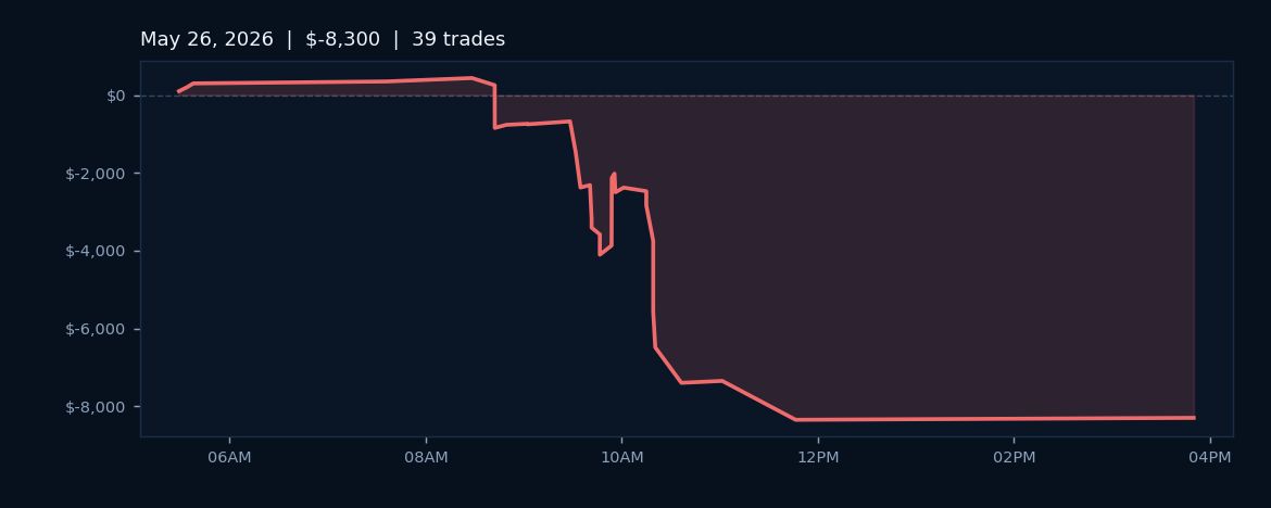 Market Recap — Tuesday, May 26, 2026