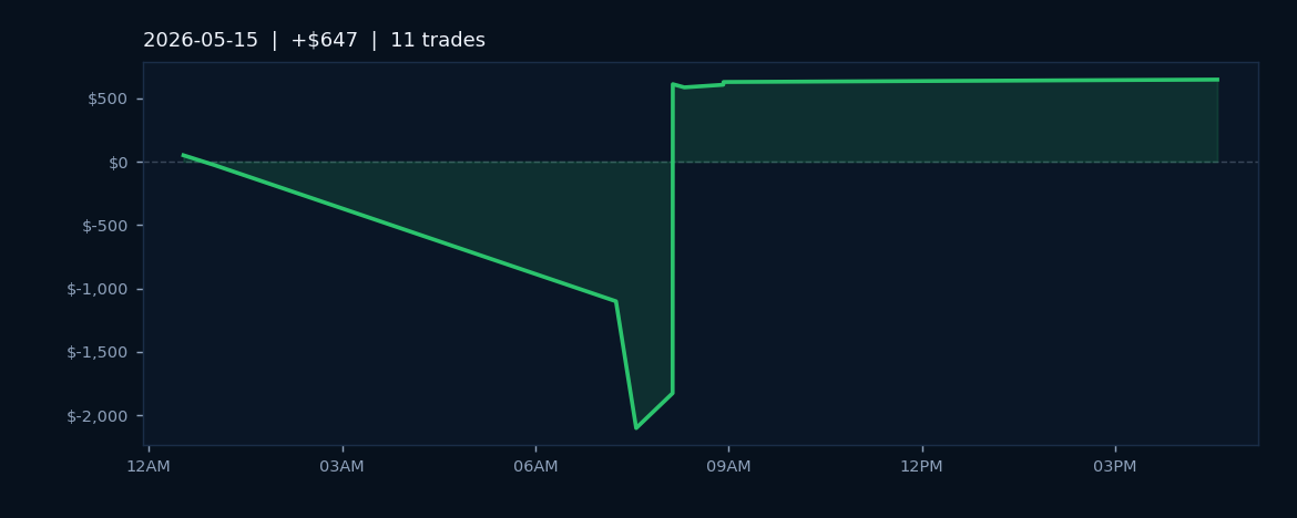 Market Recap — May 15, 2026