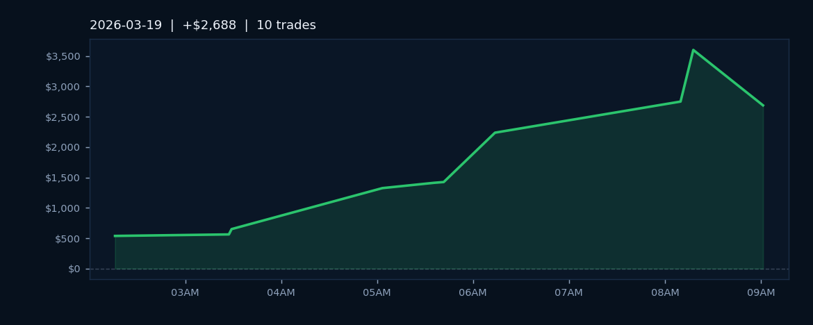Market Recap — March 19, 2026
