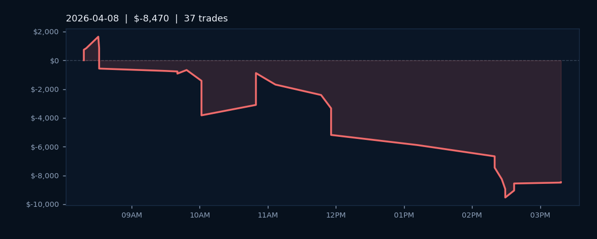 Market Recap — April 8, 2026
