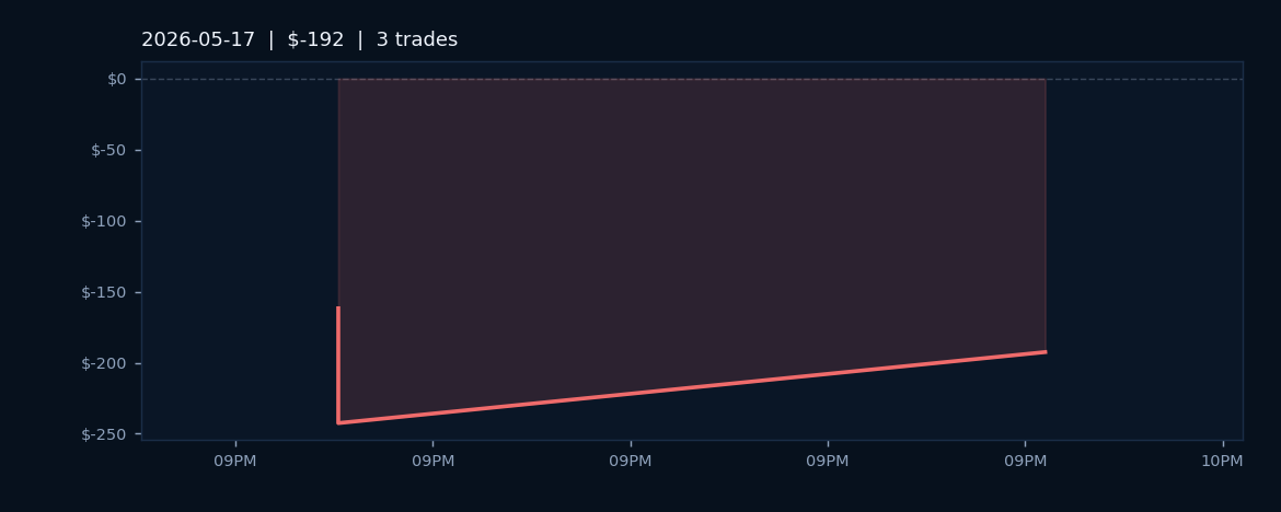 Market Recap — May 17, 2026