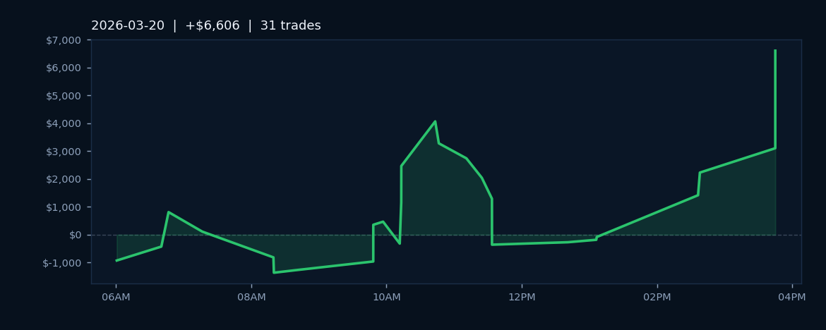 Market Recap — March 20, 2026