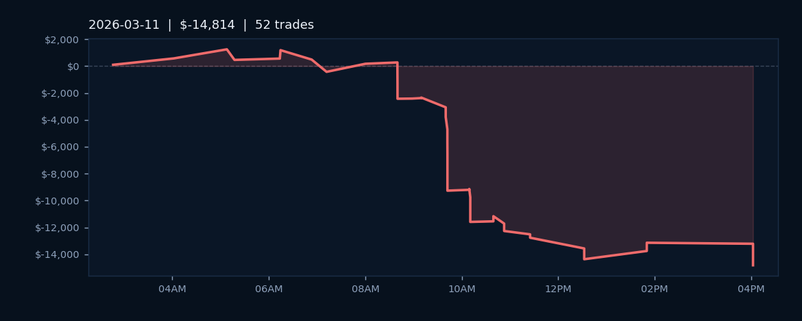 Market Recap — March 11, 2026
