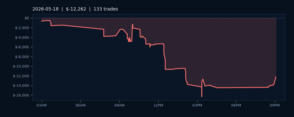 Market Recap — May 18, 2026