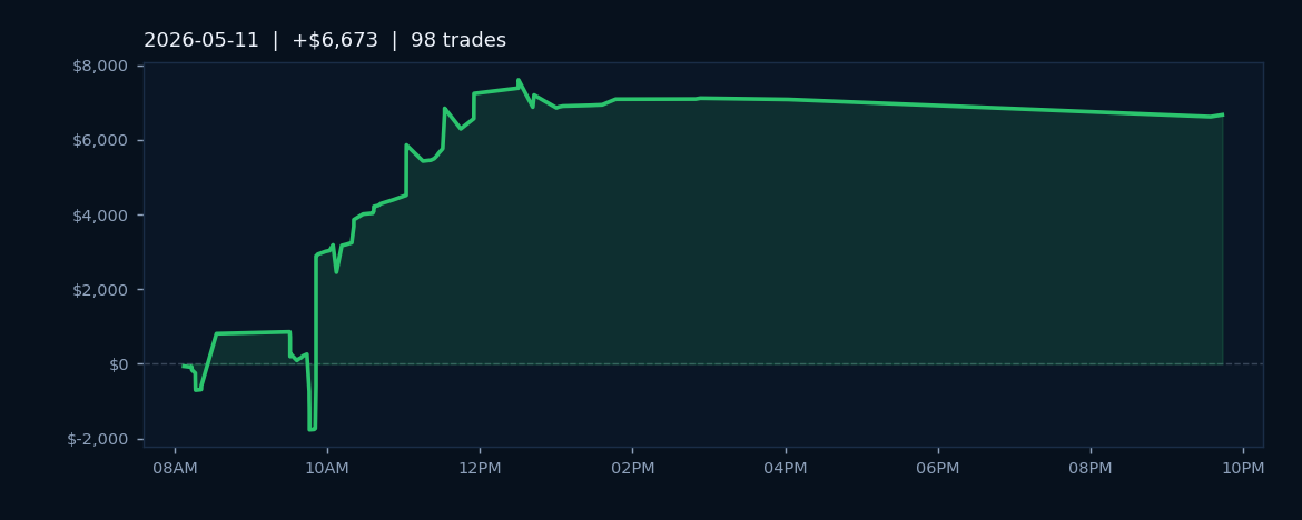 Market Recap — May 11, 2026