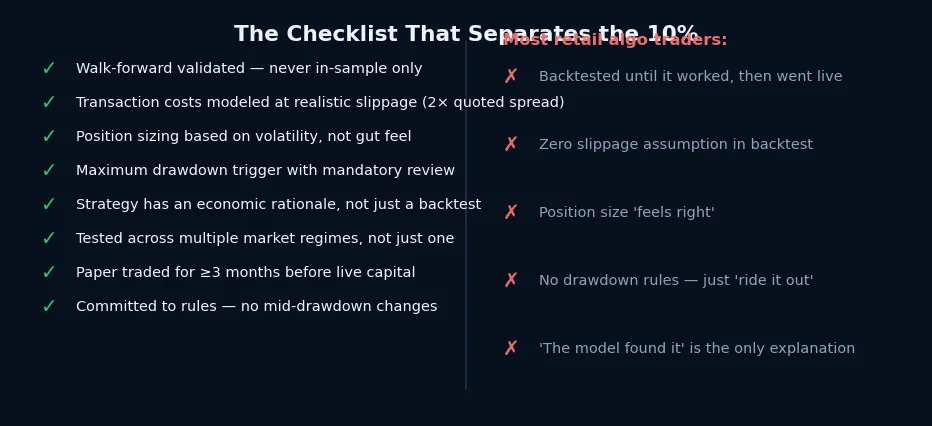 Checklist: what separates successful retail algo traders