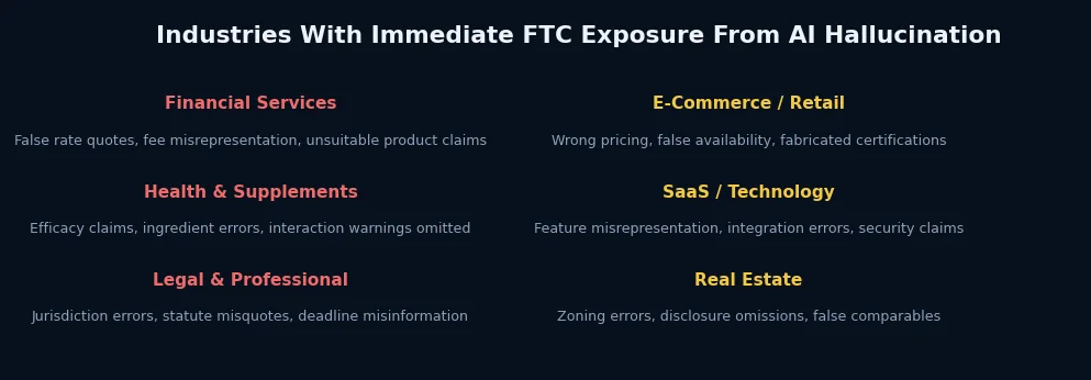 Industries With Immediate FTC Exposure From AI Hallucination