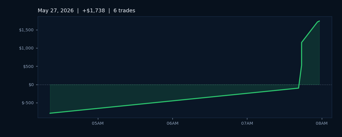 Pre-Market Brief — Wednesday, May 27, 2026