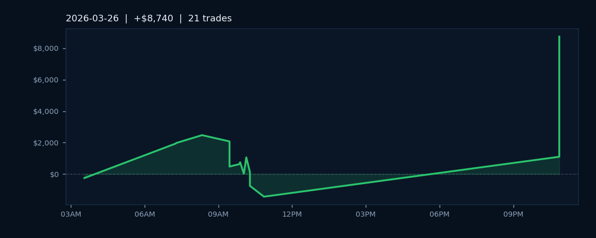 Market Recap — March 26, 2026