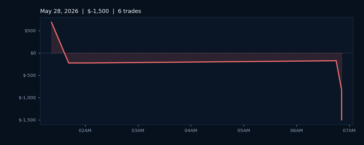 Pre-Market Brief — Thursday, May 28, 2026