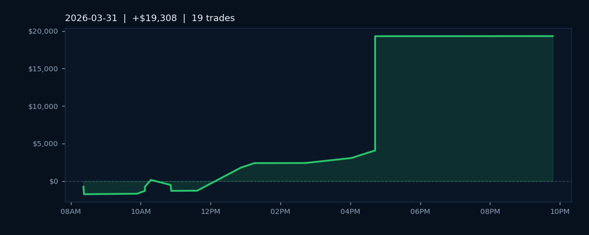 Market Recap — March 31, 2026