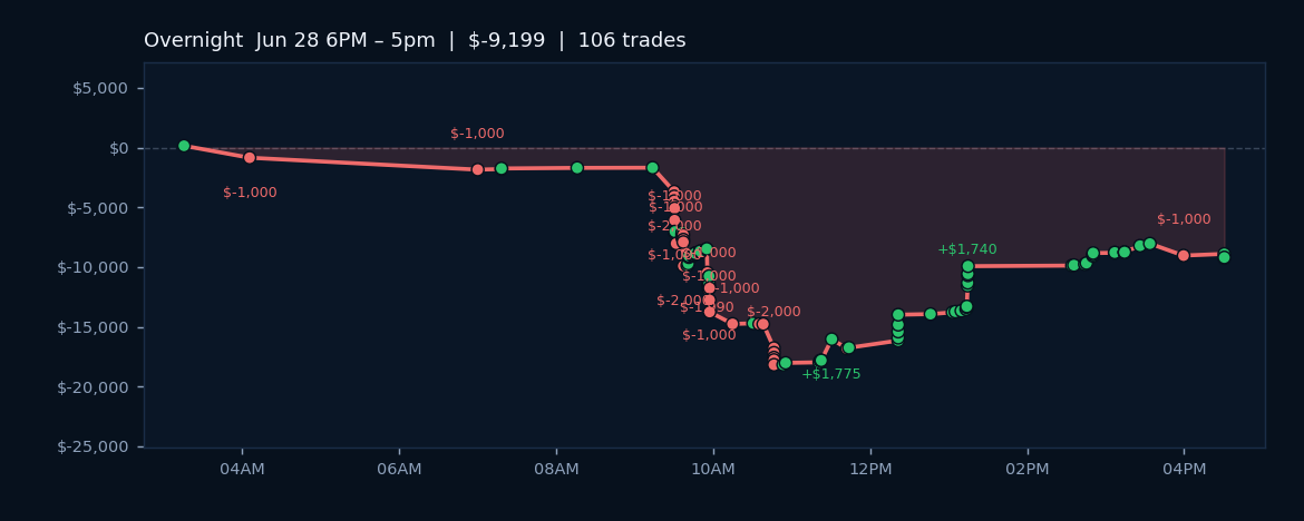 **Market Volatility Persists as Algos Adjust to Recent Losses**