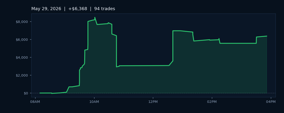 Market Recap — Friday, May 29, 2026