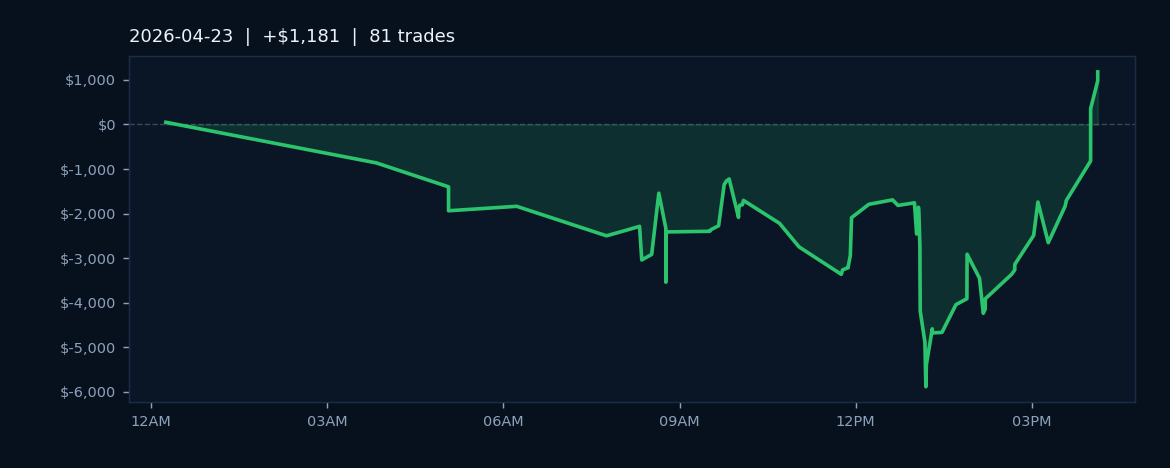 Market Recap — April 23, 2026