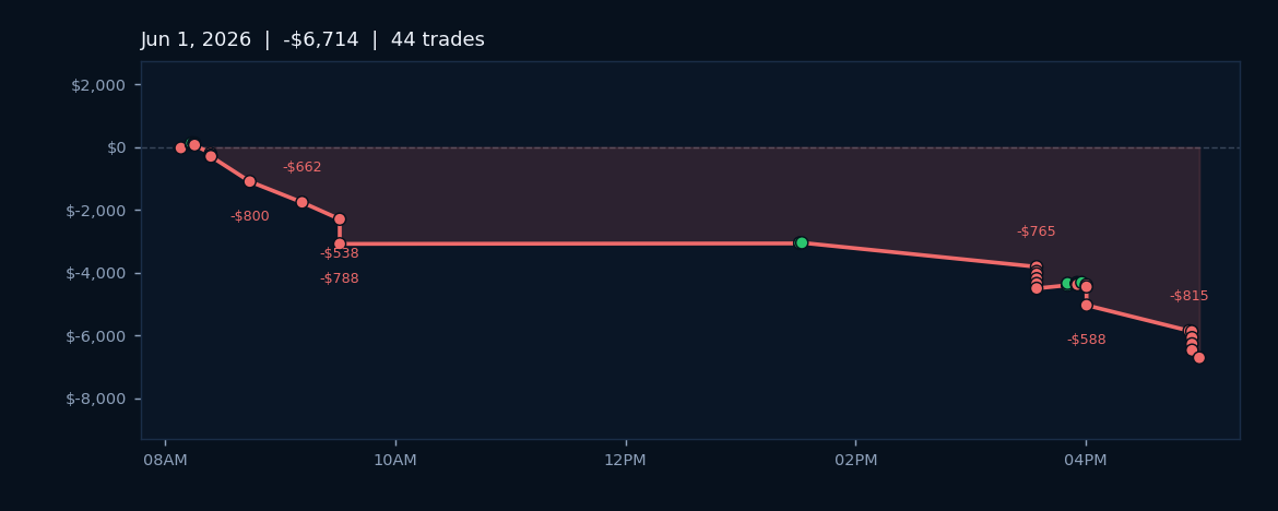 Choppy Monday Exposes Time-of-Day Weaknesses in ES/NQ Algos
