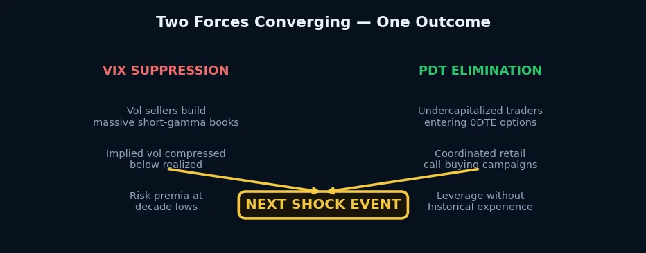 Two Forces Converging — One Outcome