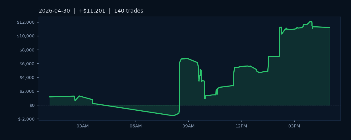 Market Recap — April 30, 2026