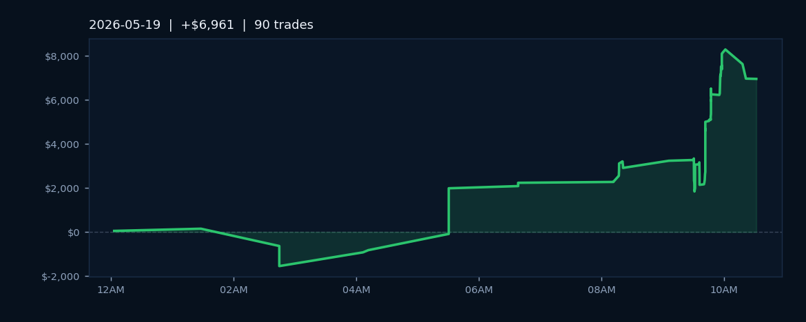 Market Recap — May 19, 2026