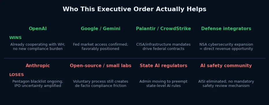 Who This Executive Order Actually Helps