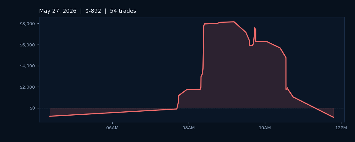 Market Recap — Wednesday, May 27, 2026