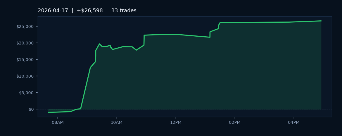 Market Recap — April 17, 2026