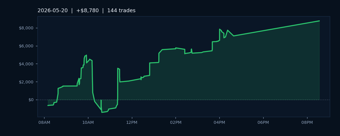 Market Recap — May 20, 2026