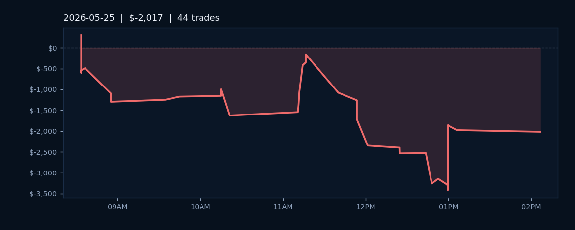 Market Recap — May 25, 2026