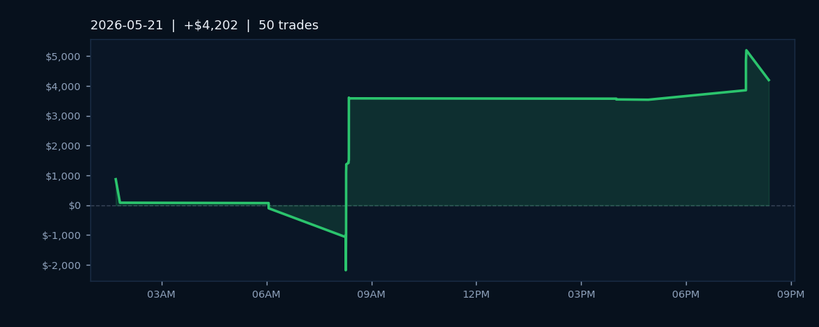 Market Recap — May 21, 2026