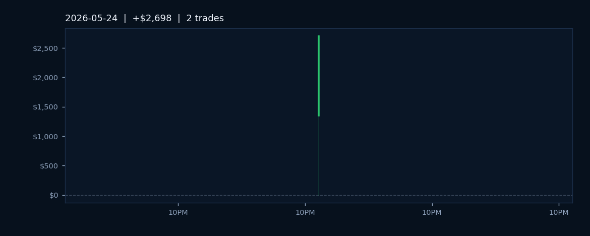 Market Recap — May 24, 2026