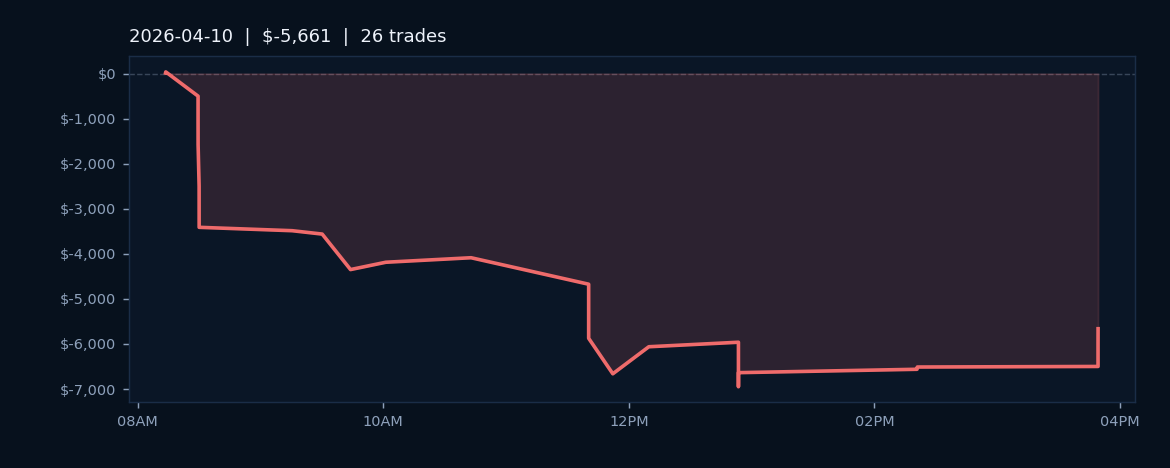 Market Recap — April 10, 2026