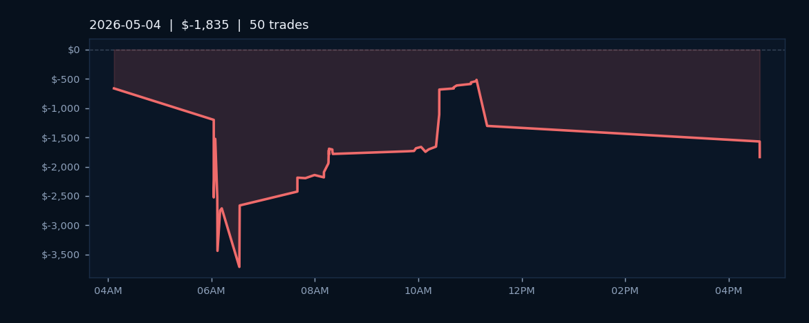 Market Recap — May 4, 2026