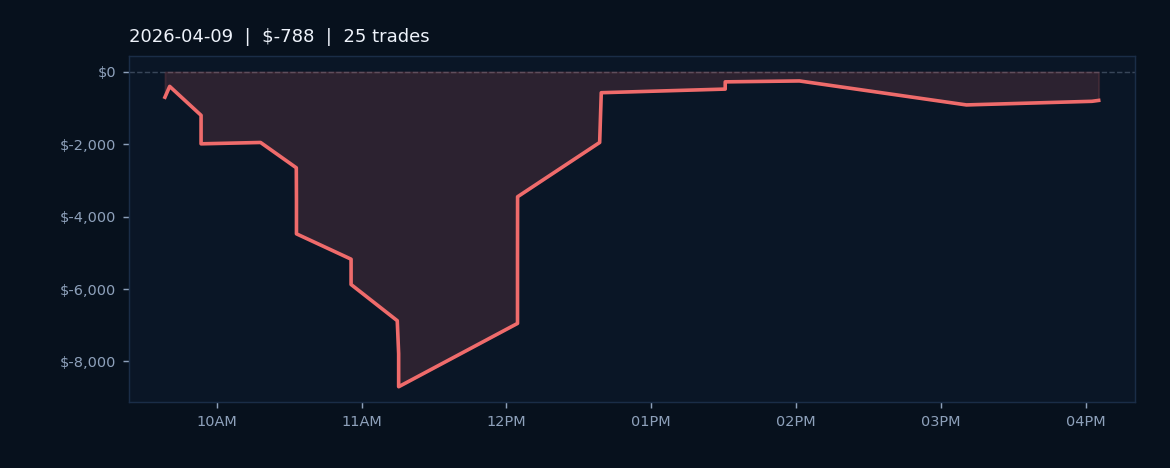 Market Recap — April 9, 2026